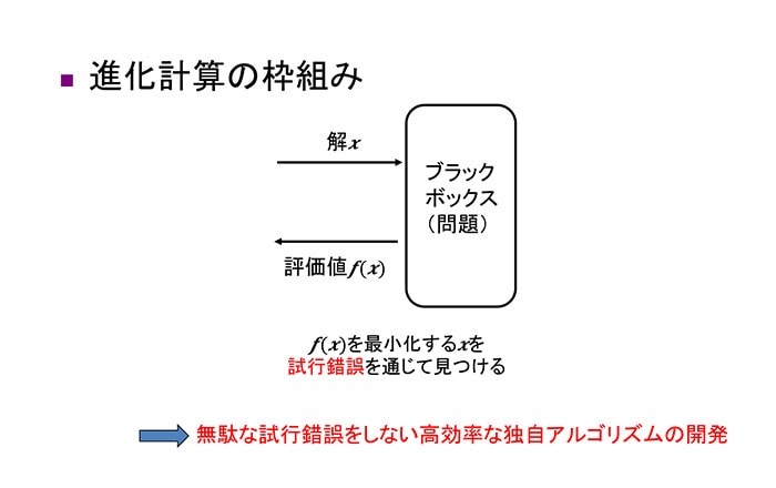 生物の進化を模倣した人工知能技術