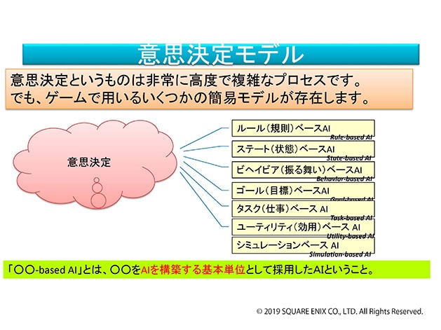 7つの意思決定モデル