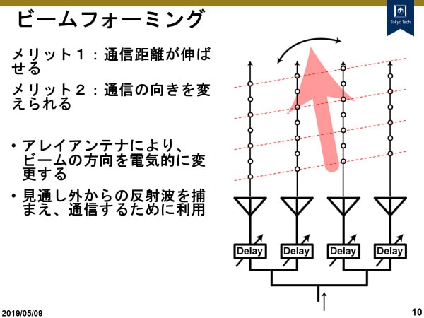 ビームフォーミング技術