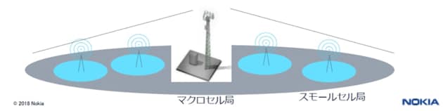 エリクソンやノキアが考える基地局のイメージ