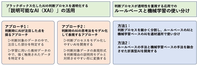 XAIの二つのアプローチ方法