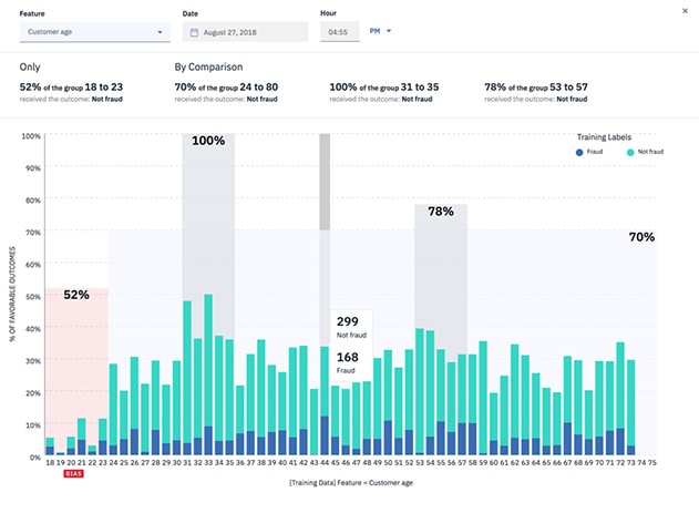 IBM Watson OpenScaleの可視化例