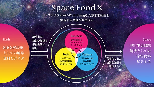Space Food Xのビジョン