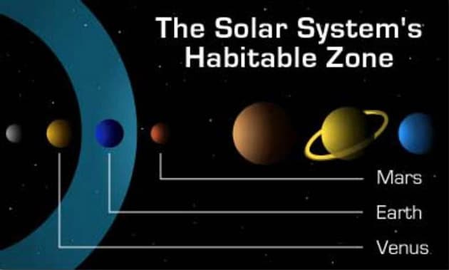 太陽系のハピタブルゾーン
