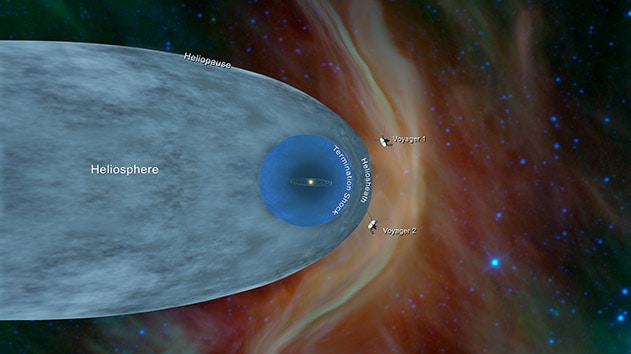 太陽圏を脱出したボイジャー1号と2号のイメージ