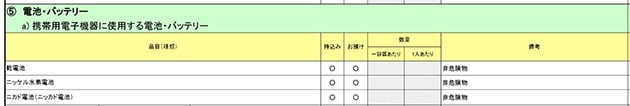 リチウムイオン二次電池は危険物