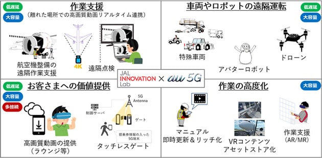 JALとKDDIが共同で実験を進めているローカル5Gの利用シーン