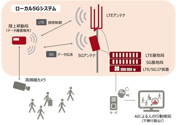 富士通が運用に入るローカル5G