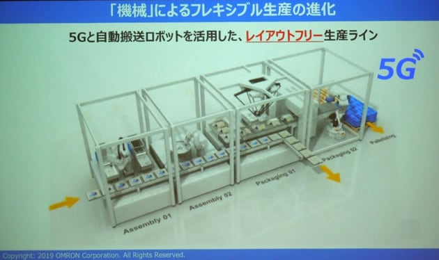 オムロンの試作工場のイメージ