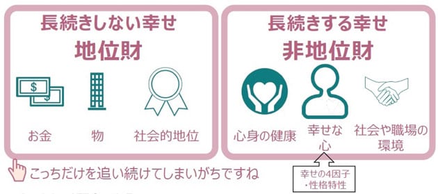 長続きする幸せと長続きしない幸せ