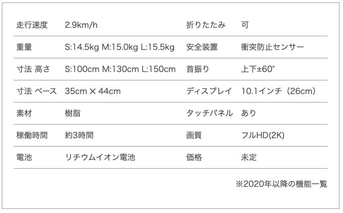 アバターロボットnewmeのスペック