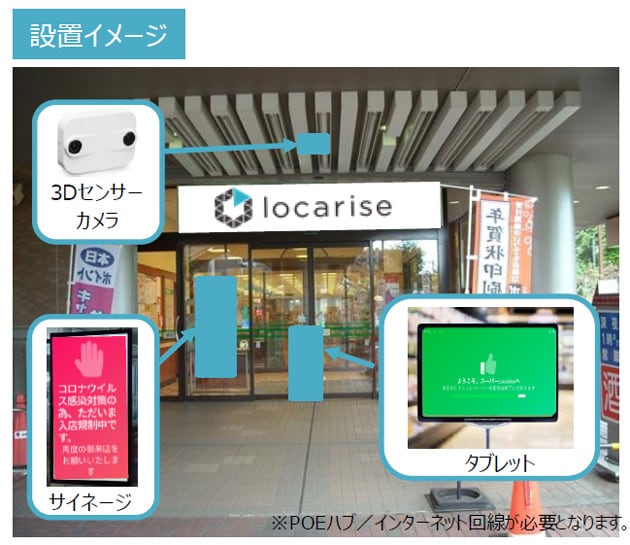 ローカライズが小売店用顧客行動追跡システムを応用して開発した三密を防止する情報システム