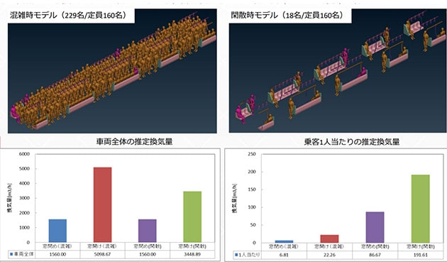 ビル管理法における空気調和設備を設けている場合の空気環境の基準