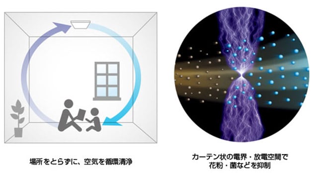 三菱電機の空気清浄技術「ヘルスエアー」