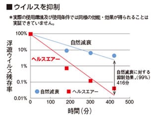 三菱電機の空気清浄技術「ヘルスエアー」