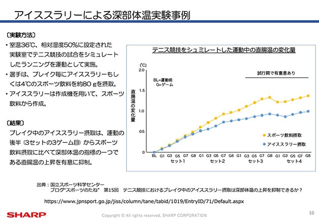 アイススラリーによる深部体温実験