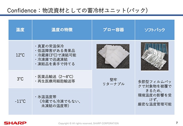 物流資材としての蓄冷材ユニット(パック)