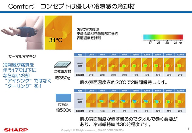 コンセプトは優しい冷涼感の冷却材