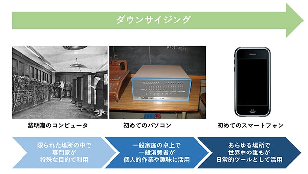 ダウンサイジングによってコンピュータの本質が一変