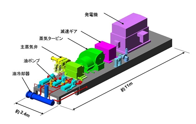 東芝エネルギーシステムズの小型地熱発電システム「Geoportable」