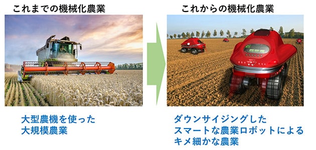 ダウンサイジングとスマート化を進めた農業ロボットによる未来の農業