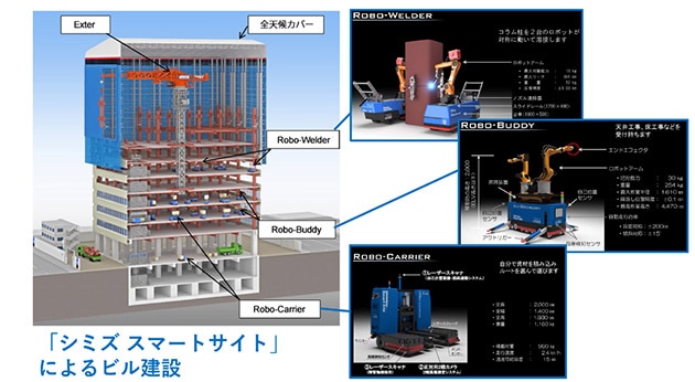 建築ロボットの活用を前提とした工法を開発