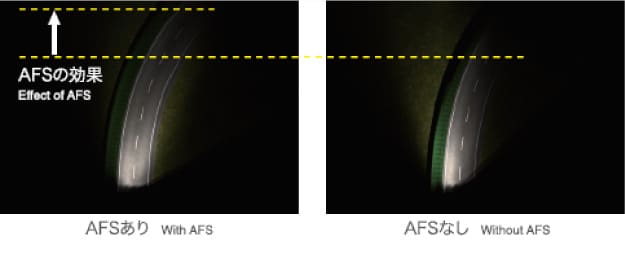 AFS（Adaptive Front-lighting System）を使ってクルマの向きにフロントライトの向きを合わせる図