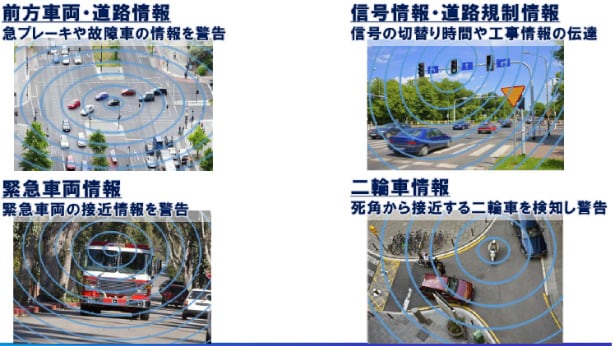 V2X（Vehicle to Everything）は特に交差点の横の道路からのクルマを検出できる図