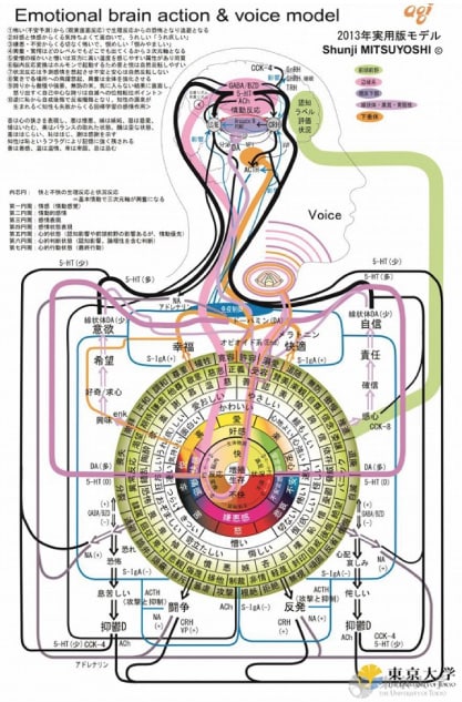 感情地図の図