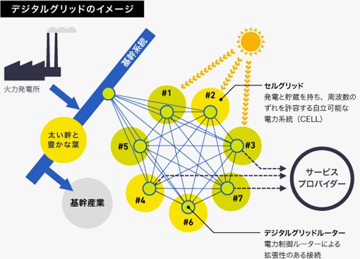 デジタルグリッドのイメージ