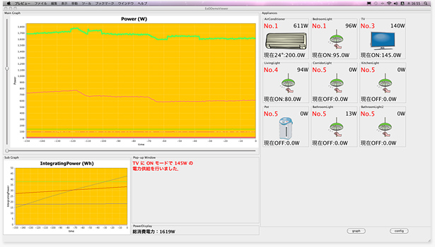 最大電力を2000W（画面左上グラフの赤線）、1日の積算電力の制限を満たすための現在の計画電力を800W（画面左上グラフの青線）に設定して、家電の制御を行っているところ。