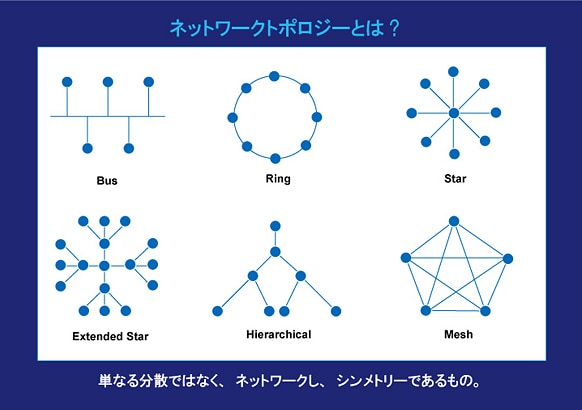 単なる分散ではなく、相互に交換が行われるネットワークのパターン。