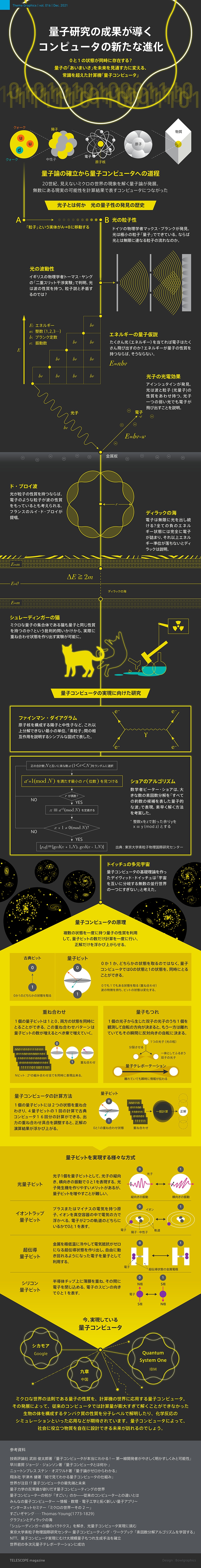 量子研究の成果が導くコンピュータの新たな進化
