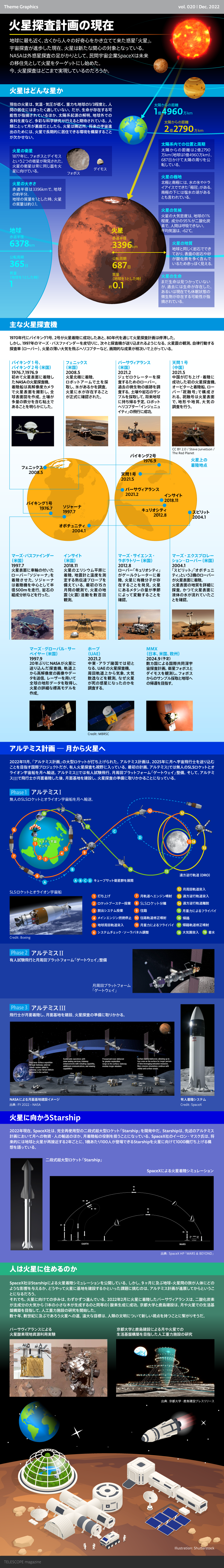 火星探査計画の現在