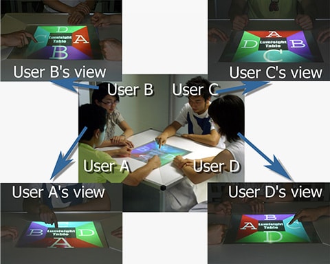 Lumisight Tableにおける情報の見え方のイメージ