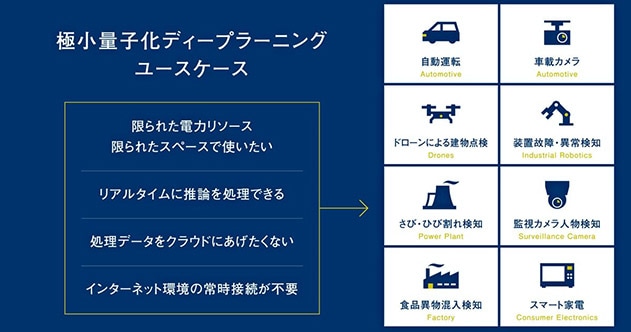 極小量子化ディープラーニングのユースケース