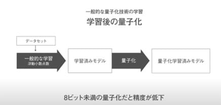 一般的な量子化技術の学習手順（左）