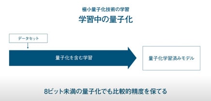 LeapMindが採用した極小量子化技術の学習手順（右）