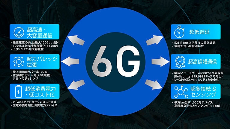 6Gの性能目標