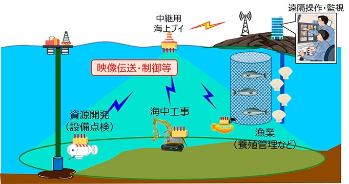 海中ネットワークシステムの概要