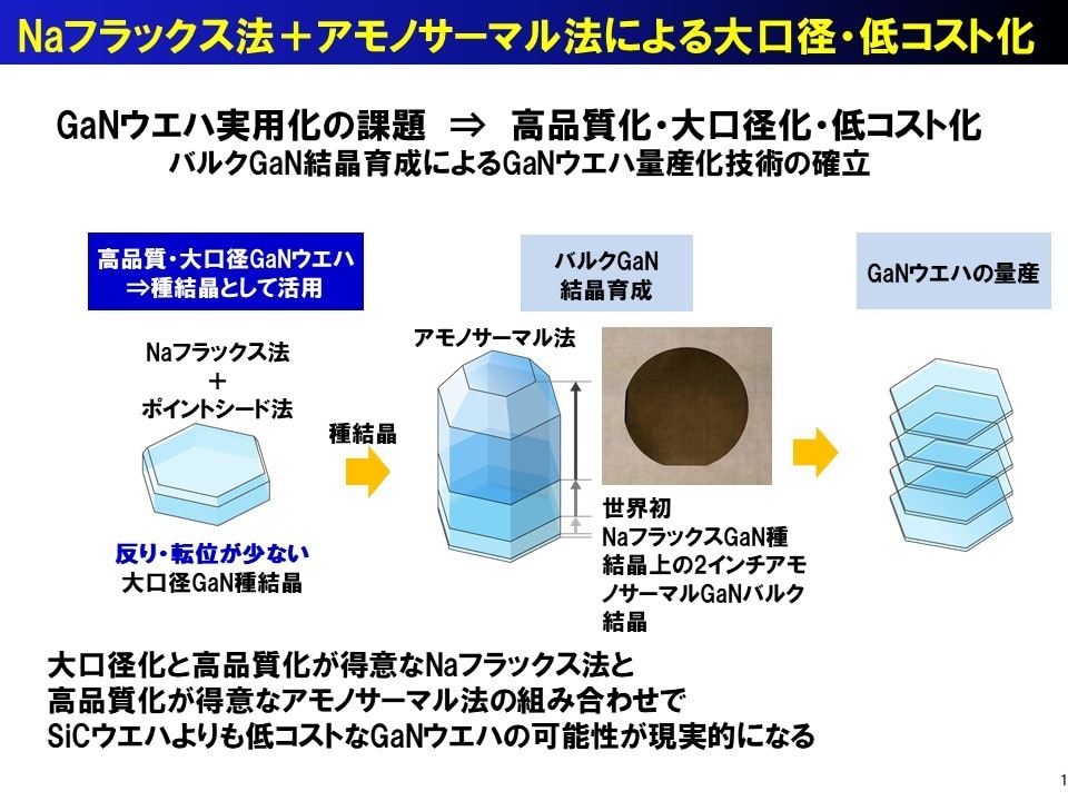 高品質で大きな種結晶を基に、アモノサーマル法でGaN基板を量産