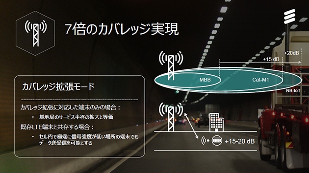 LTEネットワーク