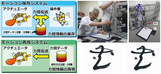 慶應義塾大学が開発した「モーションコピーシステム」