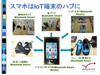 スマホは民生用IoTのハブとなるの図