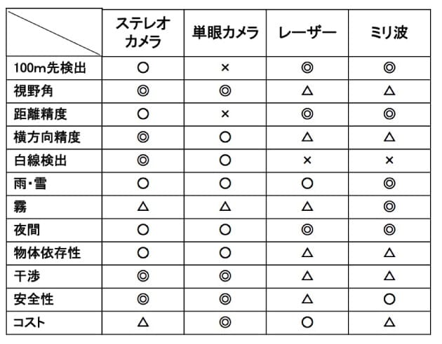 の図