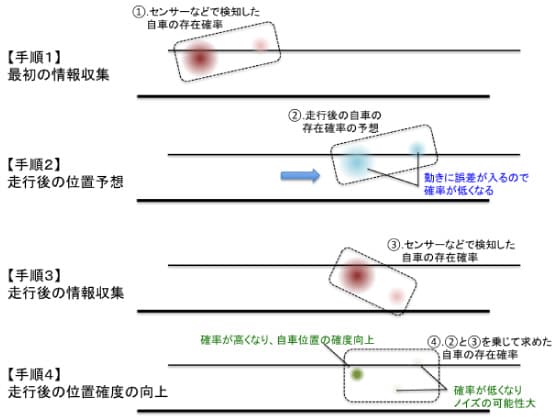 の図