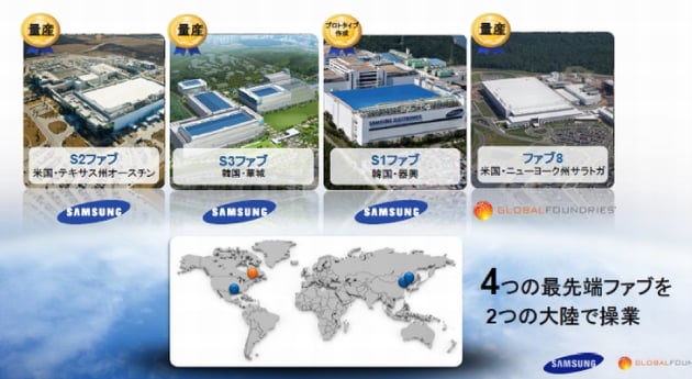 韓サムスンと米グローバルファウンドリ―が一体となったグローバルな14nmデバイス製造受託戦略の図