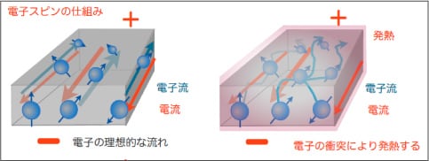 電子スピンの仕組みの図