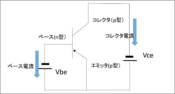 pnpトランジスタの図