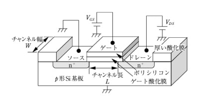 MOS FET（電界効果トランジスタ）の仕組みの図